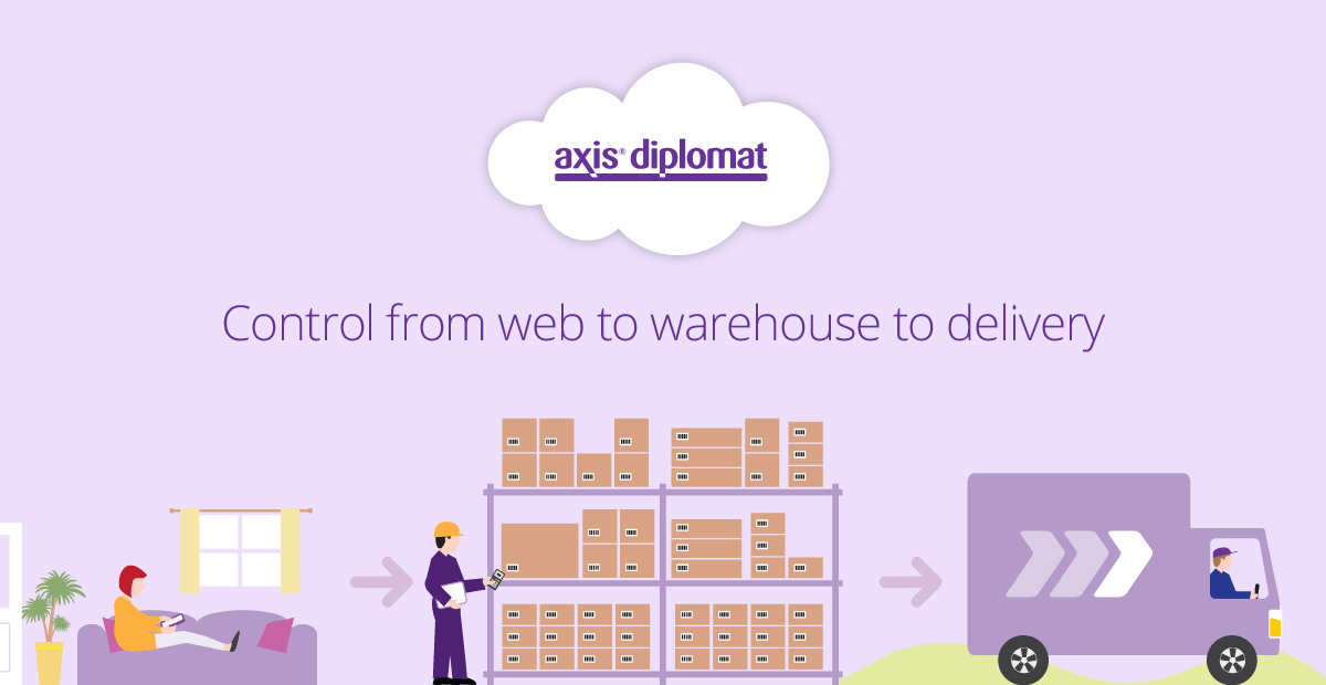 Warehouse Management System